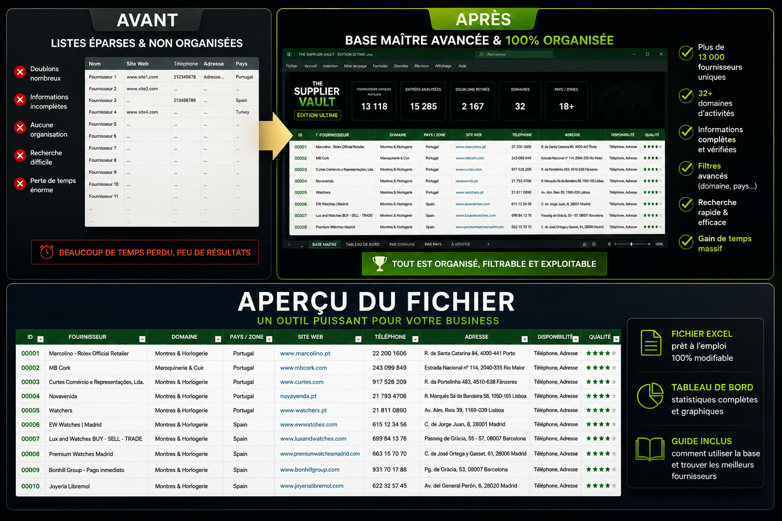 Avant et aprĂšs la mise Ă jour Supplier Vault